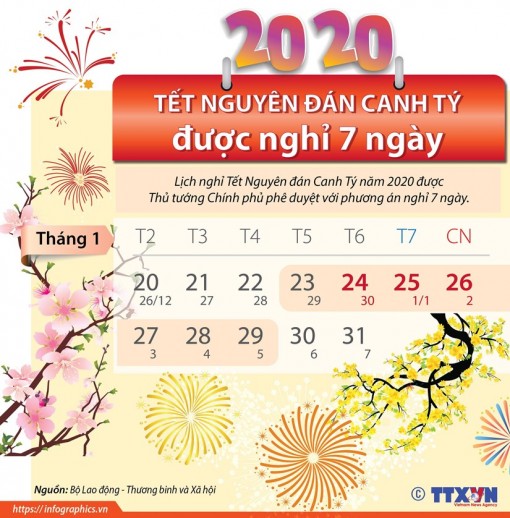 Thủ tướng chốt 7 ngày nghỉ Tết Nguyên đán Canh Tý 2020