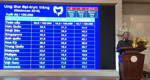 Chia sẻ kinh nghiệm chẩn đoán và điều trị ung thư trực tràng