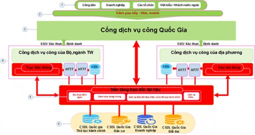 Cổng dịch vụ công quốc gia sẽ khai trương vào cuối tháng 11