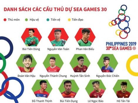 Danh sách chi tiết cầu thủ U22 Việt Nam tham dự SEA Games 30