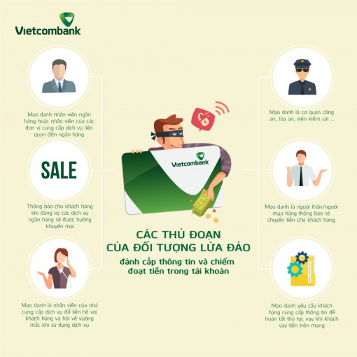 Ngân hàng cảnh báo đánh cắp thông tin tài khoản dịp Lễ, Tết