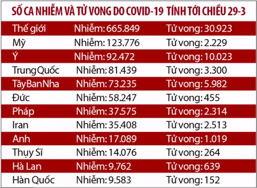 Tổng thống Mỹ tuyên bố không phong tỏa New York