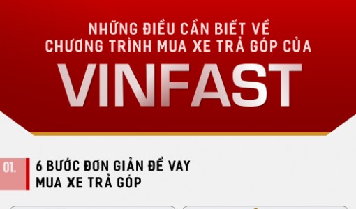 [Infographic]-Ưu đãi chồng ưu đãi khi mua xe VinFast trả góp: Chỉ từ 4 triệu/tháng cho Fadil, 7,5 triệu/tháng cho xe Lux