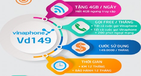 Vinaphone Cần Thơ: Chỉ 87.000/ tháng có ngay 4Gb/ngày + 200 phút Ngoại mạng/ tháng. Nội mạng miễn phí