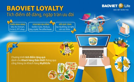 BaoViet Loyalty<br>Tích điểm dễ dàng, ngập tràn ưu đãi
