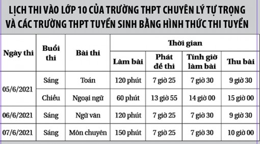 Thi tuyển sinh vào lớp 10 THPT năm học 2021-2022: từ ngày 5 đến 7-6-2021