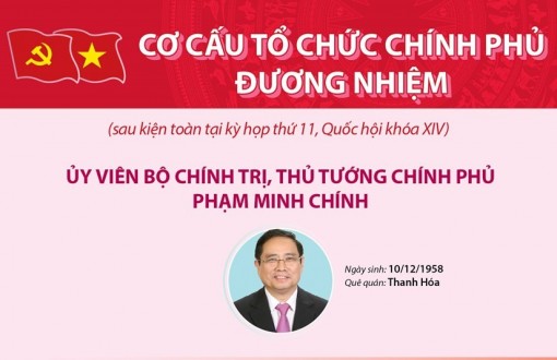 [Infographics] Cơ cấu tổ chức Chính phủ đương nhiệm