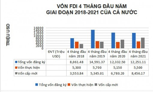 Gạn lọc dự án FDI để thúc đẩy tăng trưởng kinh tế