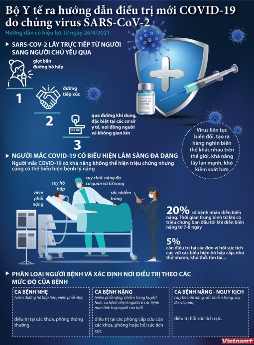 Bộ Y tế ra hướng dẫn chẩn đoán và điều trị COVID-19 mới nhất