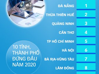 [Infographics] Cần Thơ liên tục cải thiện thứ hạng Vietnam ICT Index