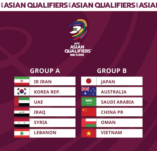 Tuyển Việt Nam ở bảng B với Nhật, Úc