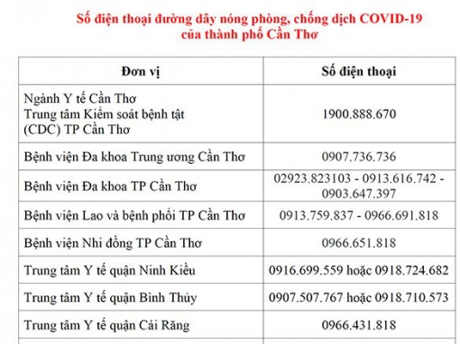 Đường dây nóng phòng chống dịch COVID-19