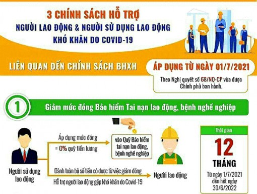 Hướng dẫn thực hiện hỗ trợ doanh nghiệp, người lao động gặp khó khăn do COVID-19