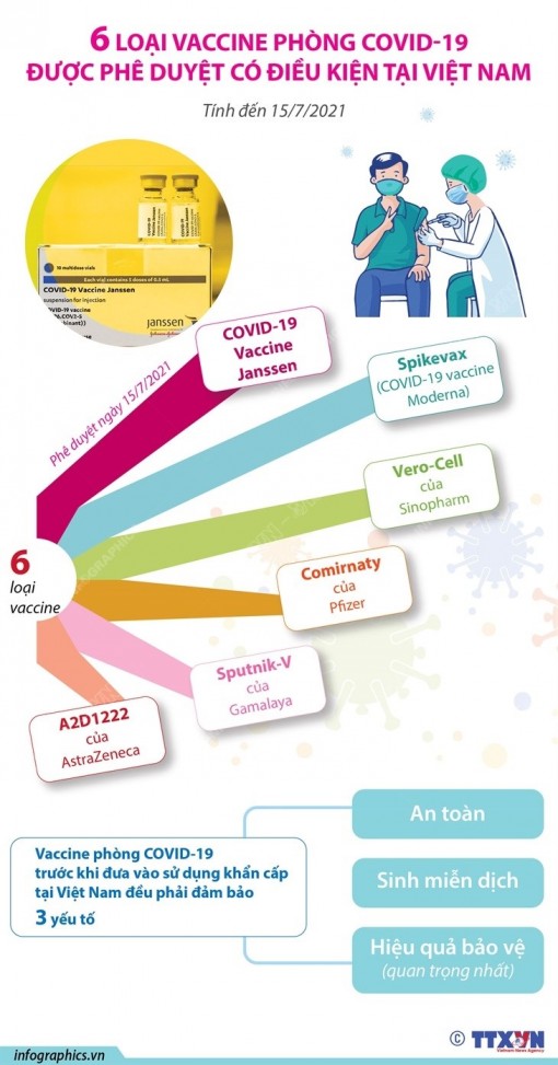 6 loại vaccine phòng COVID-19 được phê duyệt có điều kiện tại Việt Nam