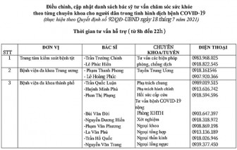 Sở Y tế TP Cần Thơ điều chỉnh, cập nhật danh sách bác sĩ tư vấn sức khỏe