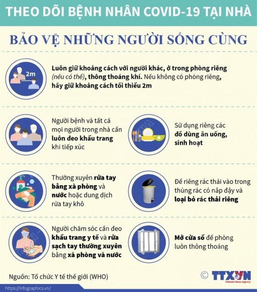 Theo dõi bệnh nhân COVID-19 ở nhà: Tự chăm sóc, bảo vệ người sống cùng