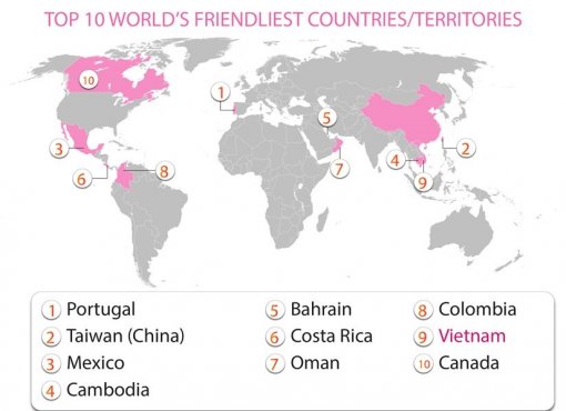 Vietnam among ten friendliest countries in the world in 2021