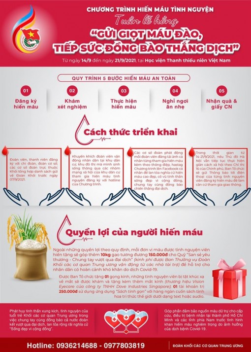 Tuần lễ hồng “Gửi giọt máu đào-Tiếp sức đồng bào thắng dịch”