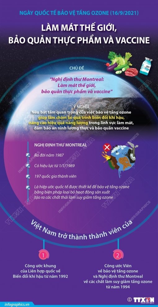 Nhiều hoạt động hưởng ứng Ngày Quốc tế bảo vệ tầng ô-dôn
