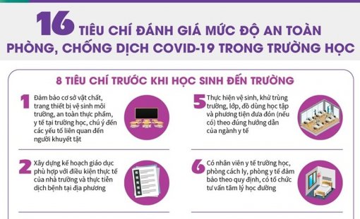 16 tiêu chí đánh giá mức độ an toàn phòng dịch trong trường học