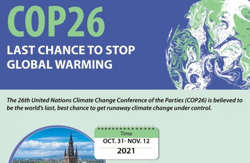 COP26 gives chance to stop global warming