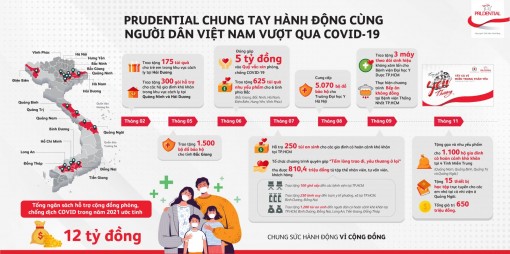 Prudential Việt Nam: Ghi dấu 22 năm hành động vì sự phát triển bền vững của cộng đồng