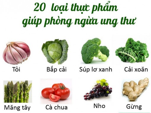 Ăn, uống đúng cách góp phần phòng, chống ung thư