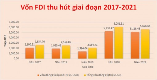 Điểm sáng thu hút FDI của ĐBSCL