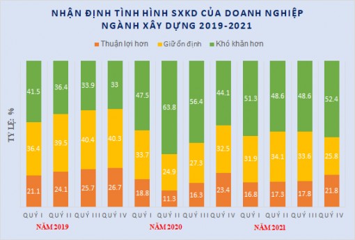 Nhiều trở lực cho doanh nghiệp ngành xây dựng
