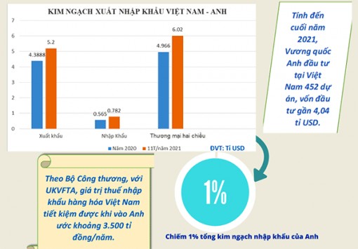 Thương mại điện tử - chìa khóa thúc đẩy tăng trưởng