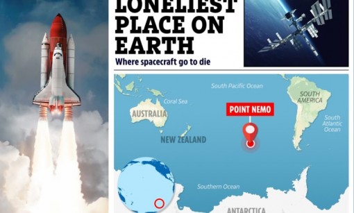 Nghĩa địa không gian