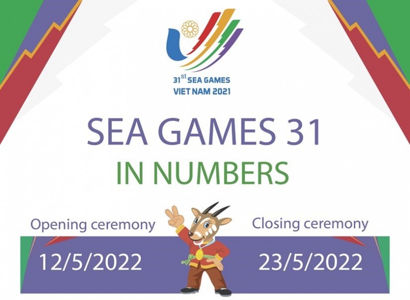 SEA Games 31 in numbers