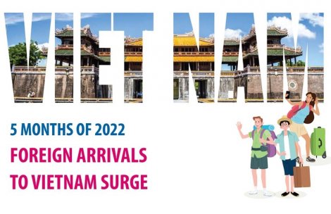 Foreign arrivals to Vietnam surge in five months of 2022