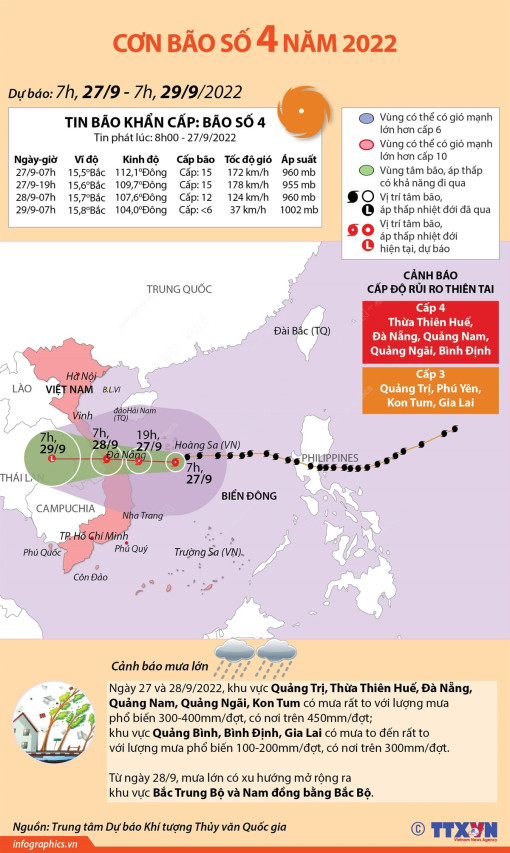 Thủ tướng tiếp tục ra công điện yêu cầu tập trung ứng phó khẩn cấp với bão số 4