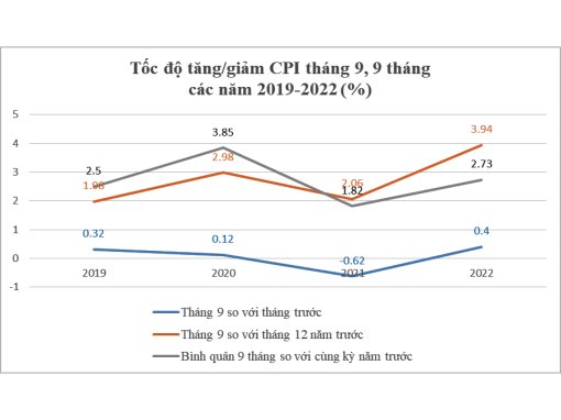Mức kỳ vọng lạm phát của ngân hàng tháng 10 là 0,41%