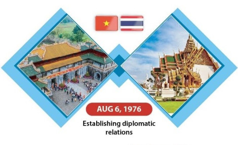 Vietnam-Thailand enhanced strategic partnership
