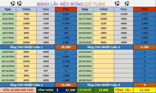 Cảnh giác với nạn cá độ mùa World Cup