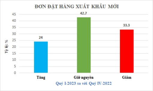 Doanh nghiệp trong vòng xoáy khó khăn