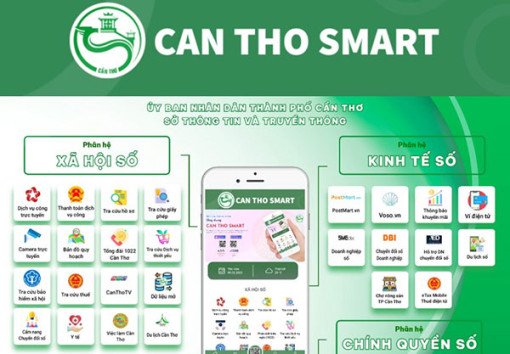 Thúc đẩy kinh tế số, kinh tế xanh