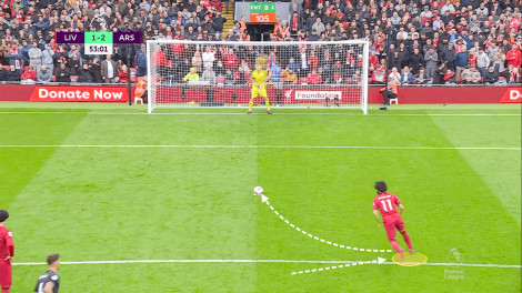 Salah có nguy cơ mất quyền đá penalty