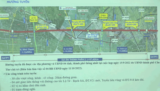Cần Thơ nỗ lực đảm bảo khởi công các công trình trọng điểm
