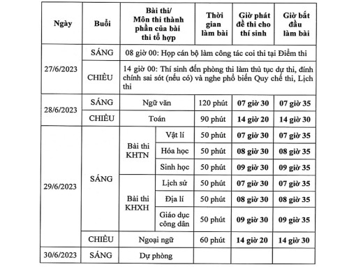 Cần Thơ triển khai tổ chức Kỳ thi tốt nghiệp THPT 2023