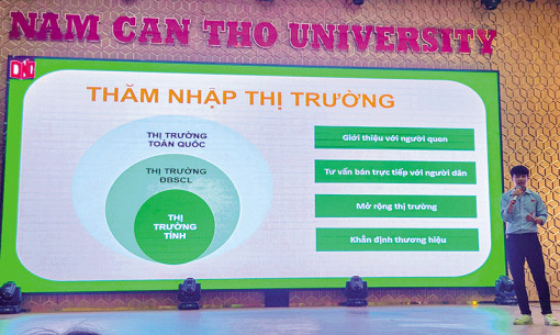 Sinh viên DNC trải nghiệm gọi vốn đầu tư