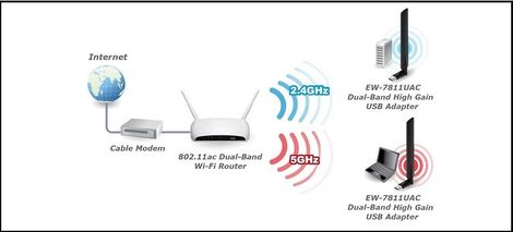 Cách hoạt động của router wifi băng tần kép AC1200 TP-Link Archer C54 và các mẫu khác