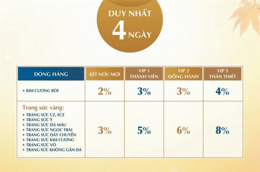 Sắc thu rực rỡ, rạng ngời cùng PNJ