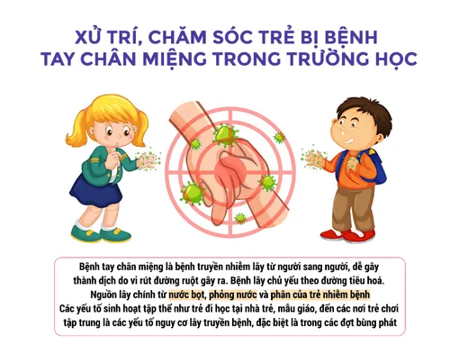 [INFOGRAPHIC] Xử trí, chăm sóc trẻ bị bệnh tay chân miệng trong trường học