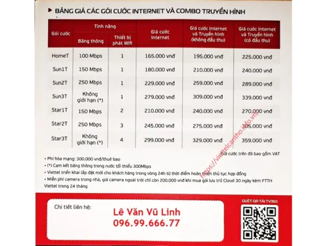 Lắp mạng Viettel Cần Thơ - Cơ hội khuyến mãi khủng cho khách hàng