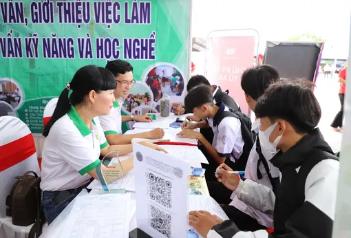 Triển vọng thị trường lao động