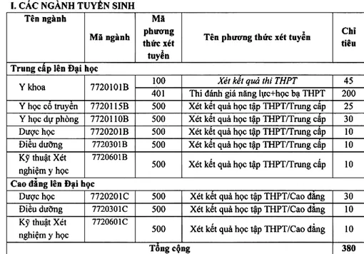 Trường Đại học Y Dược Cần Thơ tuyển sinh các ngành liên thông năm 2024