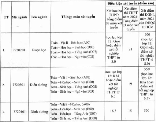 Điểm sàn tuyển sinh năm 2024 Trường Đại học Tây Đô từ 15-21 điểm